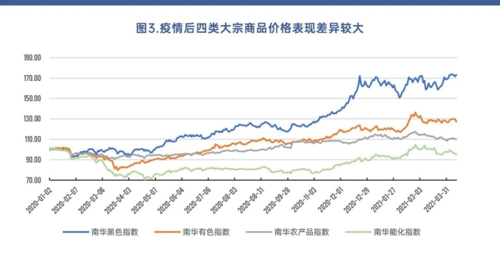 要保持物价基本稳定,特别是要关注大宗商品价格走势