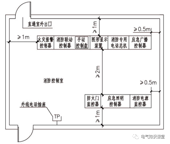 设备面盘双列布置的消防控制室布置图