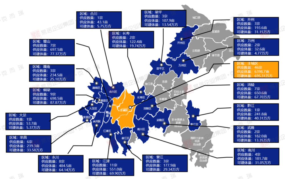 报告来了2021年13月重庆房地产市场研究与预判