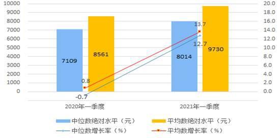 中国2021年各季度gdp_范志勇 全面认识2021年一季度GDP增长率