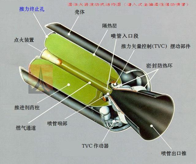 踢馆:破甲弹的生存空间越来越窄,那制导化炮弹会不会引领未来?