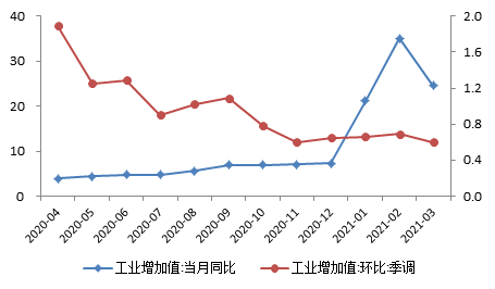 gdp同比增长18.3%_一季度中国GDP同比增长18.3 背后的制造业详情(2)