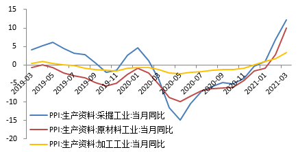 物价上涨拉动中国gdp_独立屋价格暴涨40 ,加拿大房价涨幅远超G7国家,GDP全靠房价拉动(2)