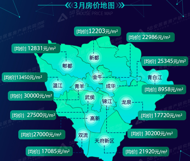 (3月成都房价地图(3月成都各区域房价梯队)根据58安居客房产研究院