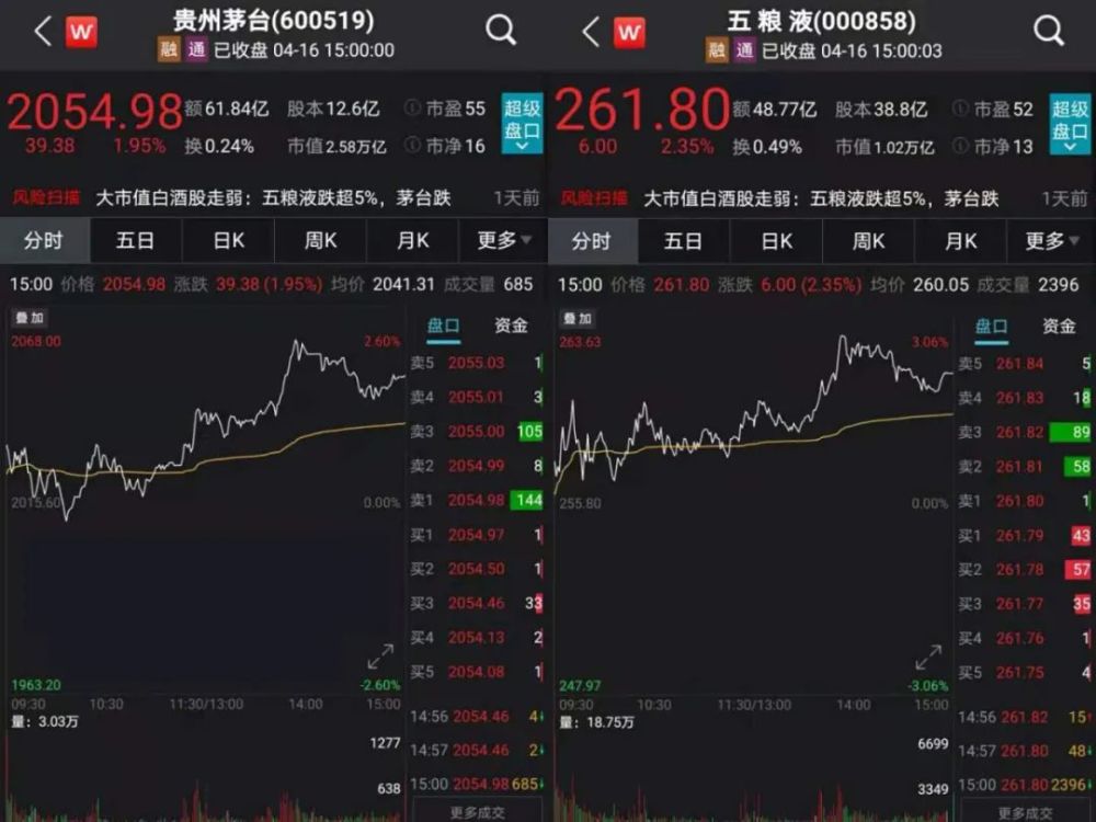 白酒大爆发多个板块掀涨停潮这只妖股12天10板股吧沸腾下一个顺控发展