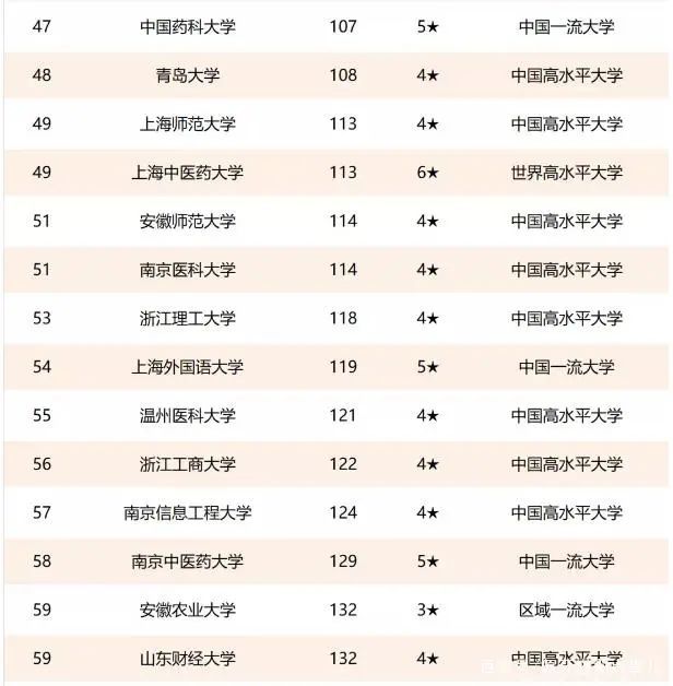 上海市高校排名_上海市大学排名图(2)