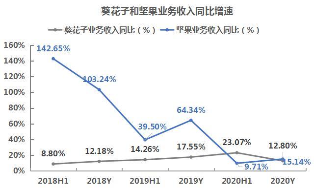 每年电商收入占gdp_阿里金融帝国 过去已去,未来已来(2)