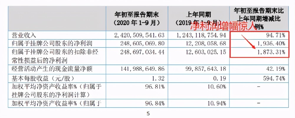 年赚17亿元的大卖家高息借款3000万fba模式有多吃资金