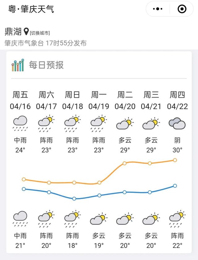 肇庆7月天气预报_(广东肇庆七天天气预报)