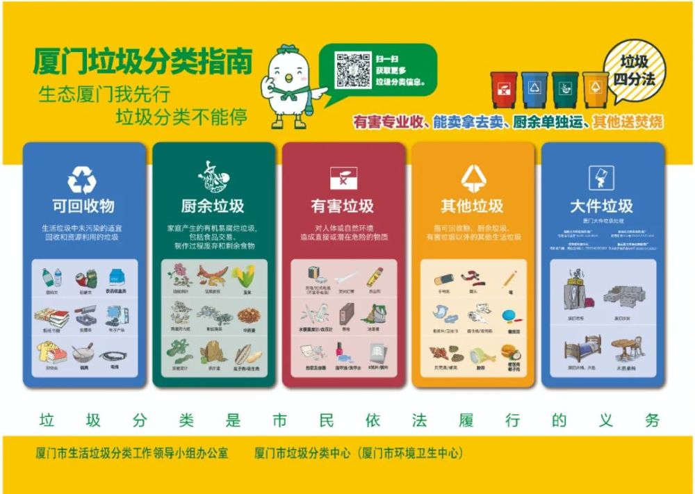 枫禾house|垃圾分类,你做对了吗?