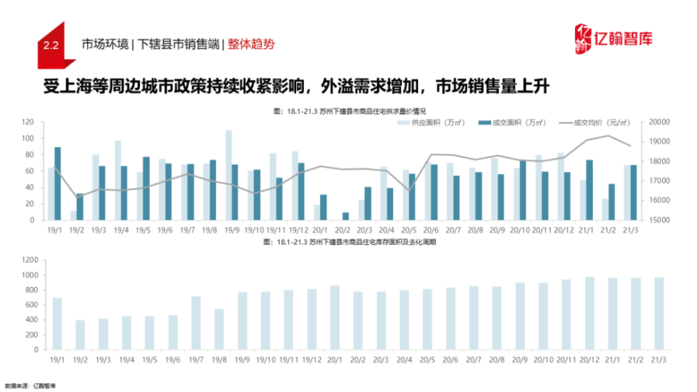 2021年第一季度gdp苏州(3)