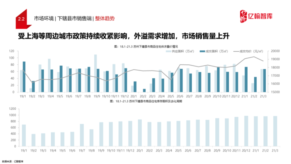 2021第一季度gdp苏州(2)