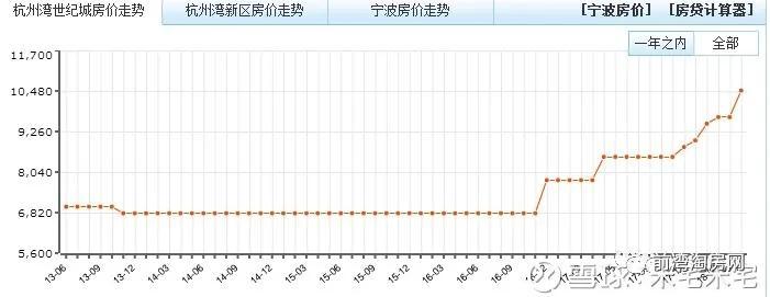 国运来了挡不住!站在风口上的杭州湾新区房价要涨了?