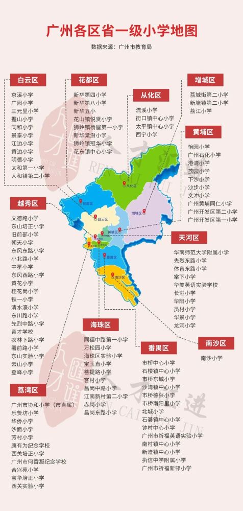 家长必备:广州市11区省一级小学名单(建议收藏分享)