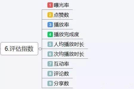 抖音营销号是什么意思