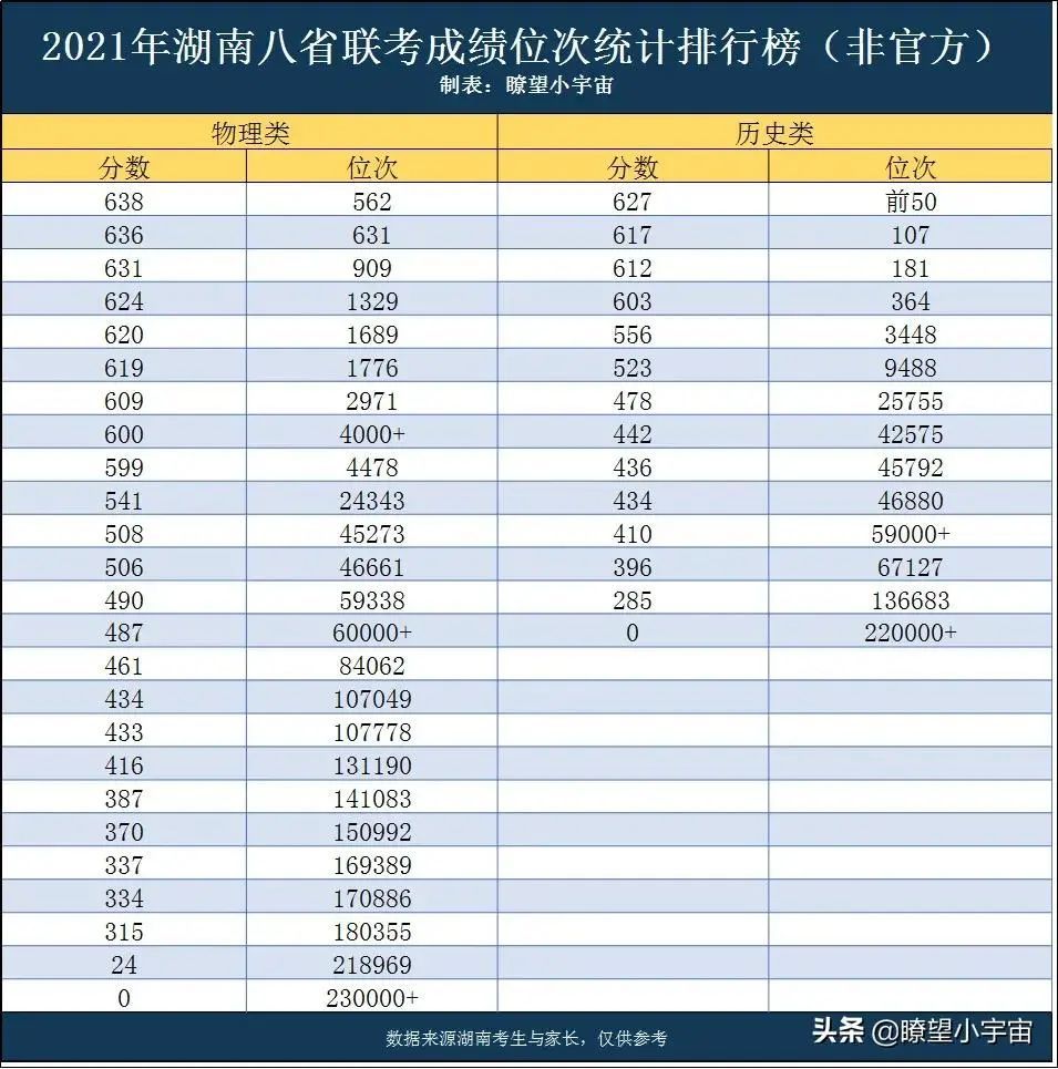 2021成绩排名_12星座英语成绩排名