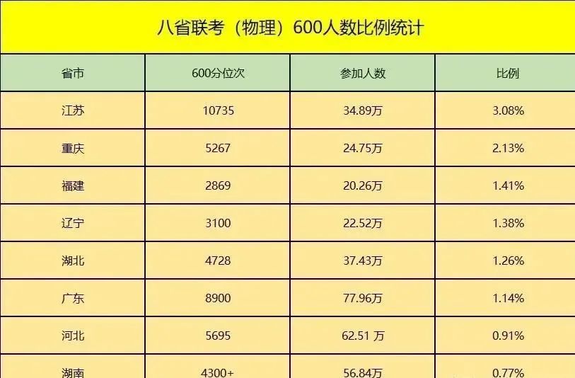 2021成绩排名_12星座英语成绩排名(3)