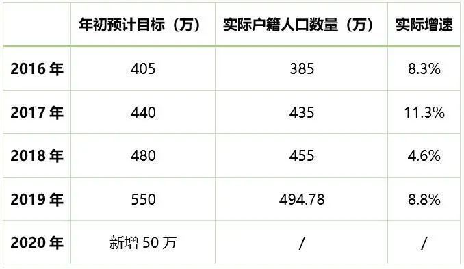 常住人口基本信息_淮南市2017年国民经济和社会发展统计公报 政务公开 淮南市