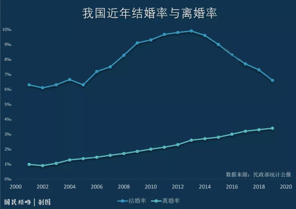 辽宁新生人口_辽宁人口(2)