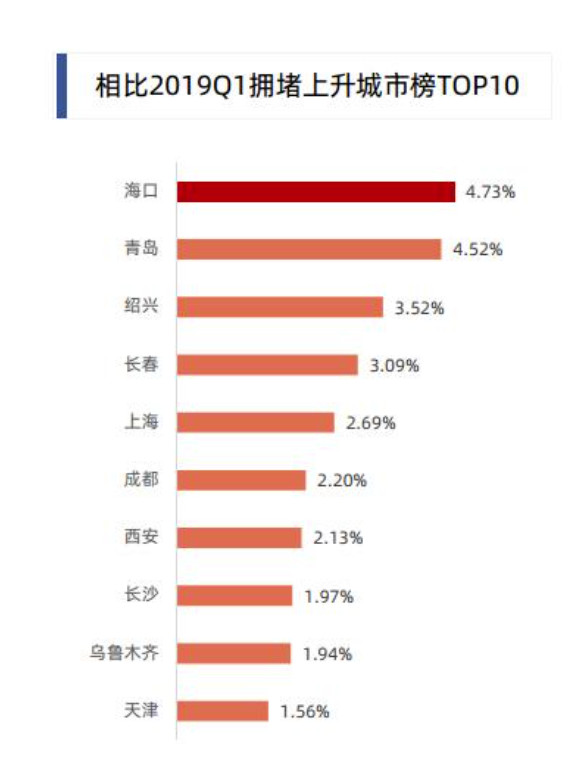 延时排名_延时摄影(3)