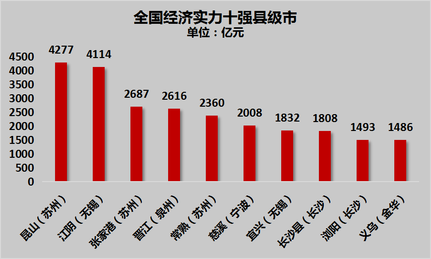 无锡和江阴gdp