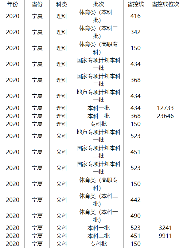 江姓各省人口_中国各省地图(3)