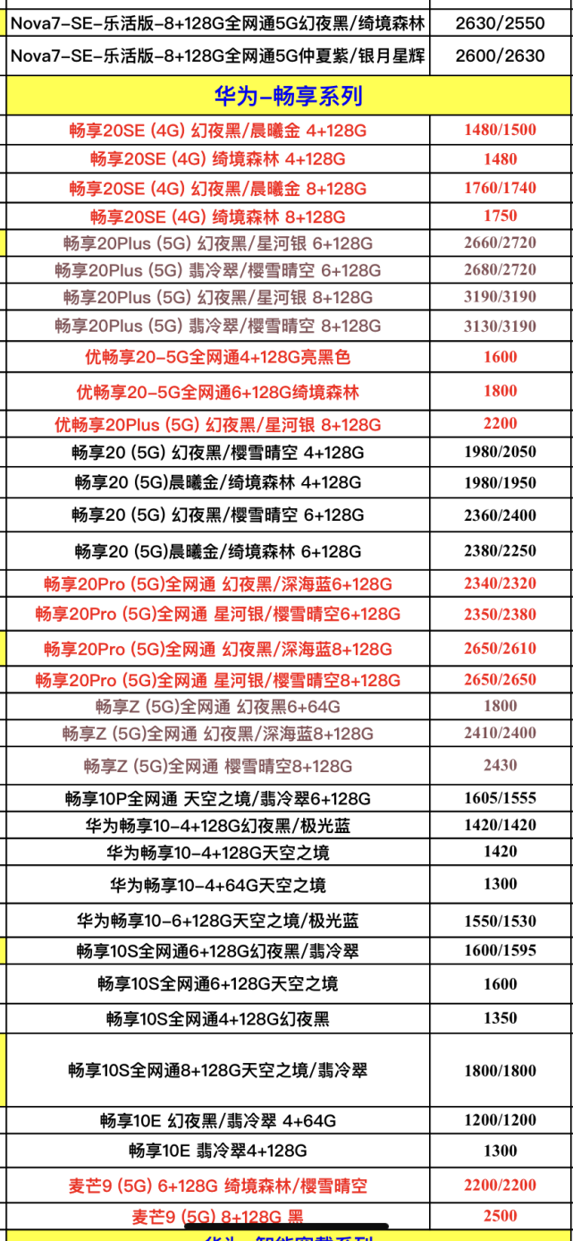 4月16日华为手机报价单曝光了,对比一下看看,别多花了