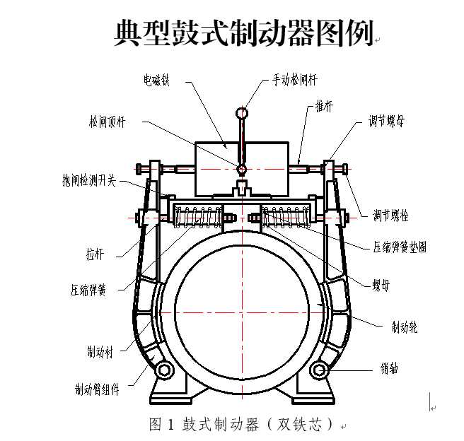 电梯鼓式制动器安全隐患专项排查治理