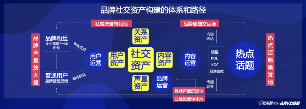 微博可以实现公域流量用户的粉丝转化,以及私域流量的粉丝沉淀,二者的