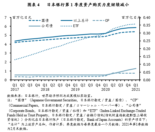 央行个人信用报告_央行调息_日本央行