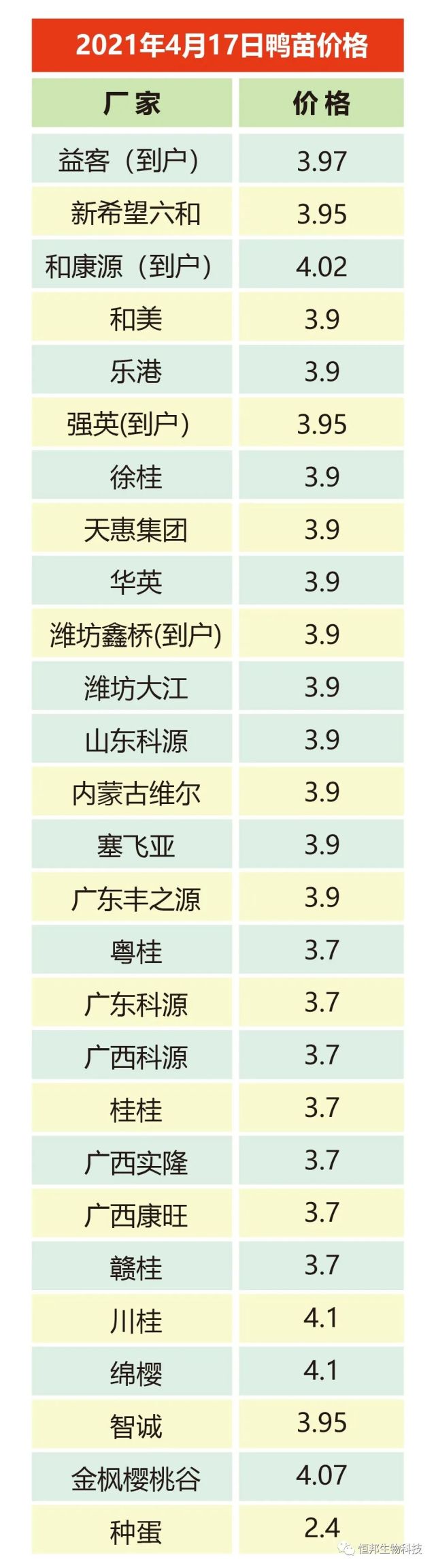 2021年4月17日鸭价格行情