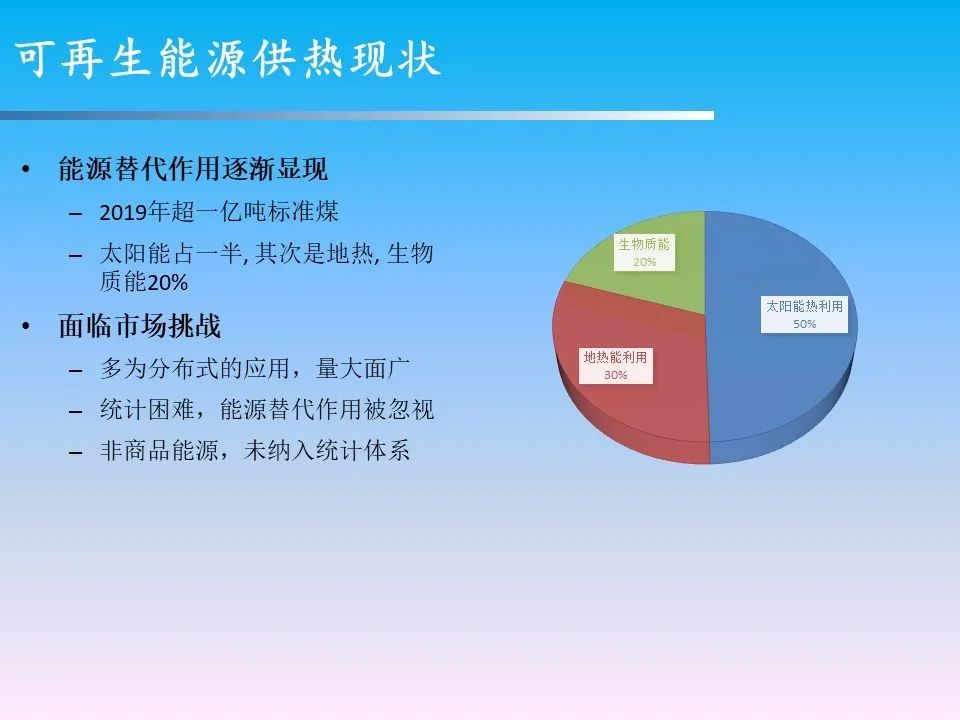孙培军:可再生能源供热现状和机遇