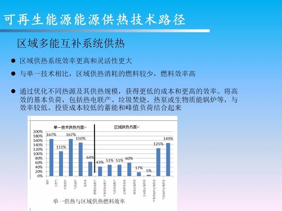 孙培军:可再生能源供热现状和机遇