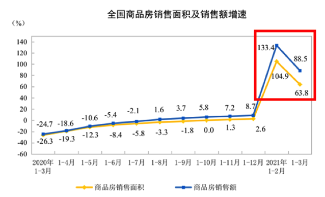 2020gdp是2021的多少倍_中国西藏自治区2020年人均GDP为印度2020年人均GDP的4.1 倍(2)