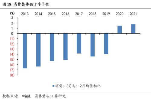 长春2021年gdp