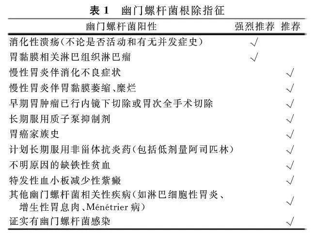 超全面解读,关于幽门螺杆菌,看这一篇文章就够了!