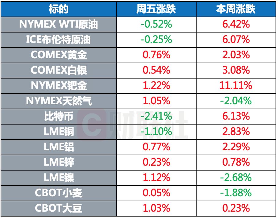 股市每个季度涨幅和GDP_国际早班车 欧美股市大涨 关注英国一季度GDP(3)