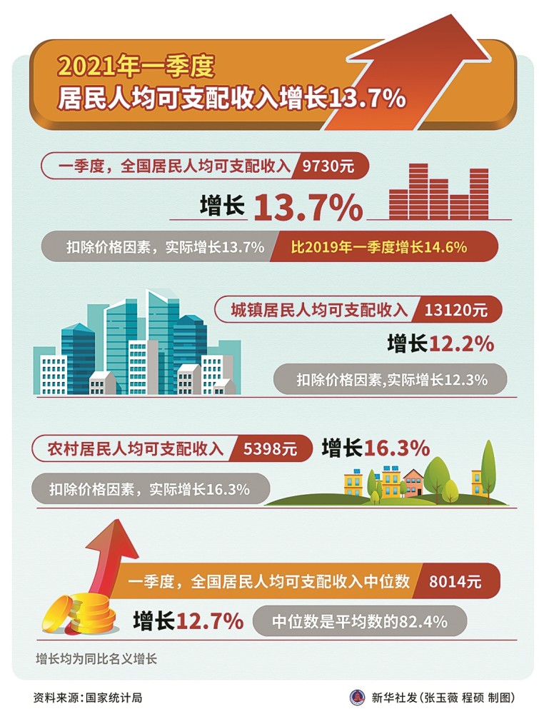 3%,如何看懂这份经济数据,国家统计局权威解读