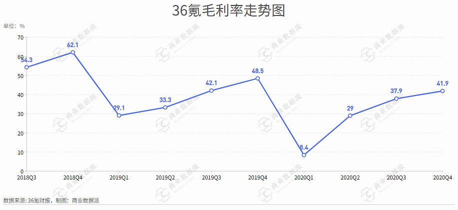 2020财政人口_河南财政金融学院(3)