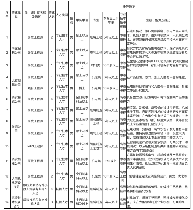 正在报名！一大波好单位公开招聘！（最新发布）