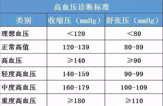 90%的人测血压的方法错了?标准测法已公布,看看你测对了吗?