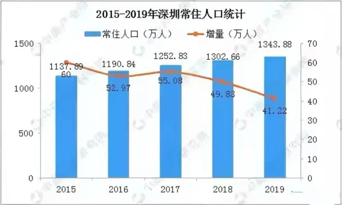 常住人口是什么意思_阅读下列材料,回答问题 12分 材料1 2010年上海常住人口年(3)