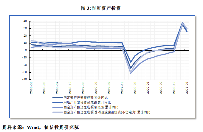 中国一季度gdp预计