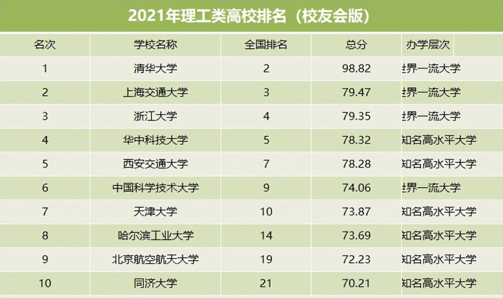 上海学校排名2021_上海第一聋哑学校