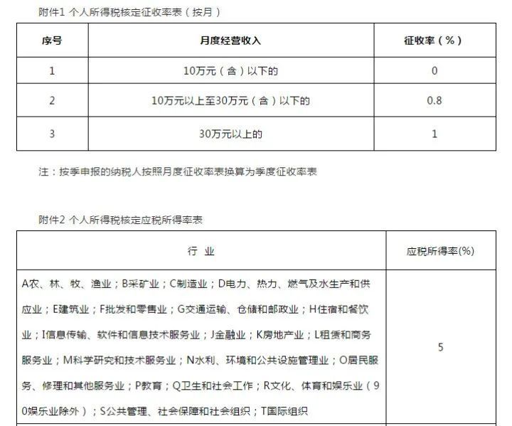 深圳个人独企业核定征收5%怎么计算,在税务筹划中优势在哪?