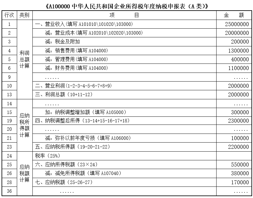 小型微利企业企业所得税年报要点!一定要看,否则…_腾讯新闻