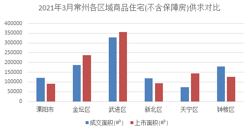 常州徐州南通gdp2021_2021年合肥GDP增速亮眼 位居万亿俱乐部榜眼(3)