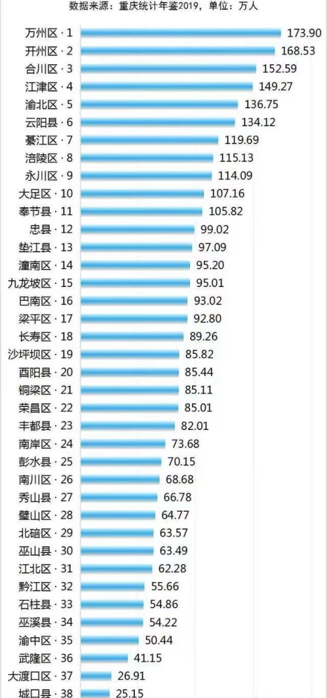 重庆人口构成_试题报错 无忧题库