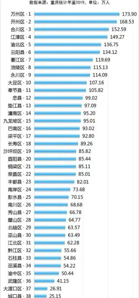 北京市总人口是多少_北京各环线人口分布数据披露 三环至六环占比57.1