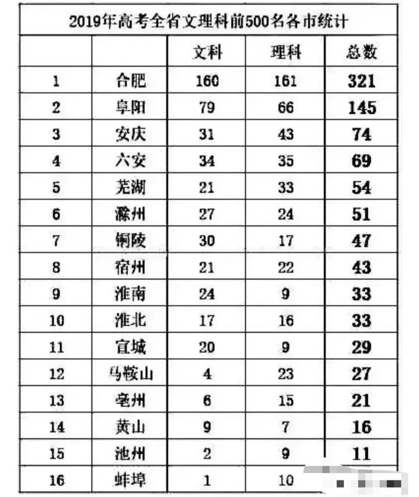 池州和蚌埠哪个人口少_池州平天湖图片和资料